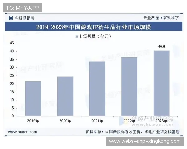 体育IP商业生态完善,衍生品市场活跃 体育IP商业生态完善,衍生品市场活跃
